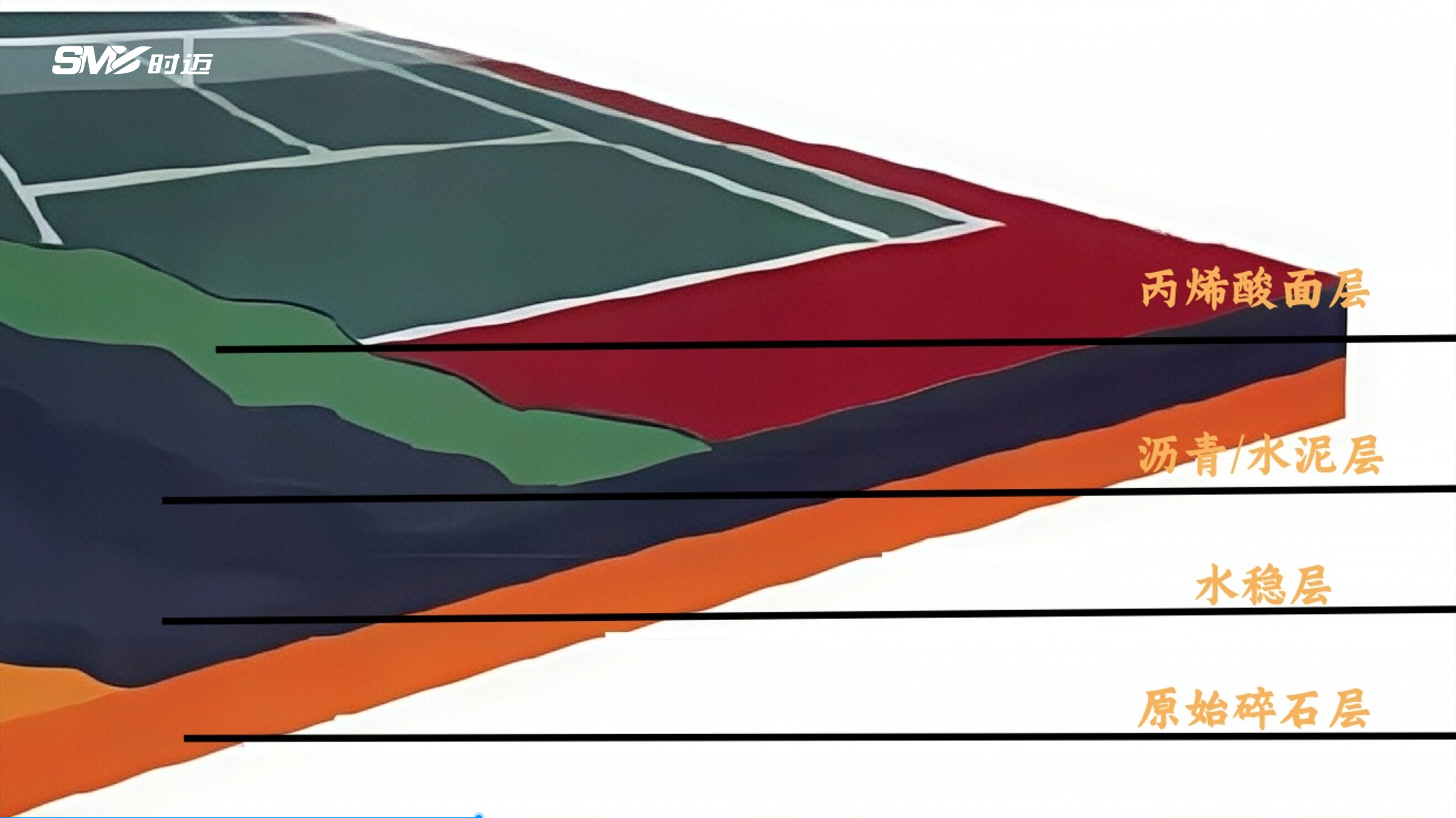 建一片网球场，从无到有，到底要花多少钱？| 时迈体育13年经验为您精准拆解！