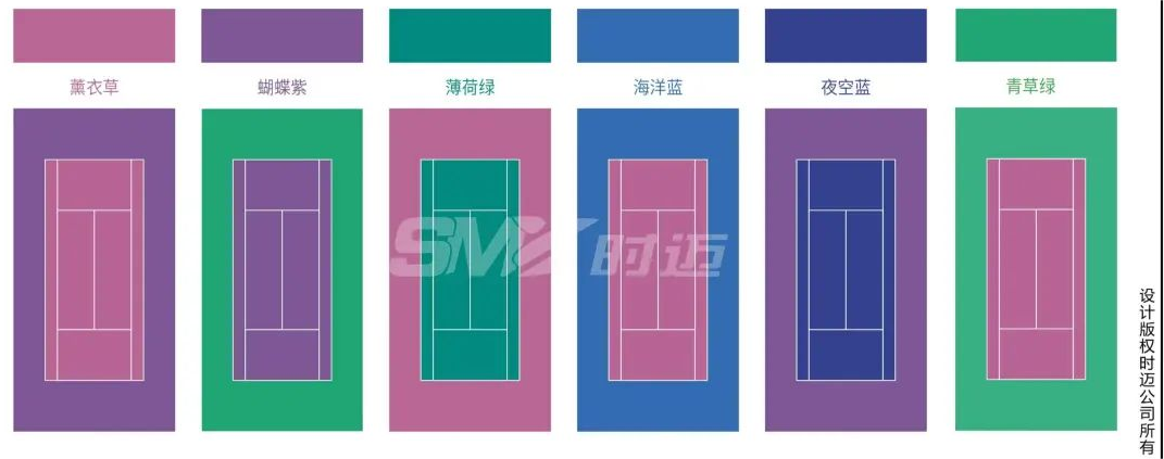 投资网球场的实用“宝典”